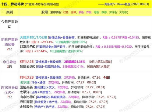 8月3日星期四數(shù)據(jù) 圖表復(fù)盤(pán) 惠發(fā)食品 , 證券