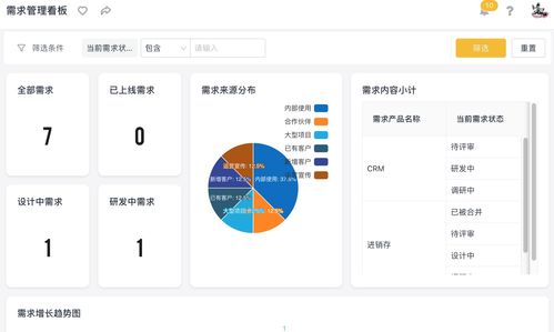 面對互聯(lián)網(wǎng)產(chǎn)品突然火熱背后的坑,企業(yè)該如何保持開發(fā)高效運轉(zhuǎn)