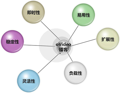 聯訊視頻cms系統產品中心 - 在線訪談系統、視頻點播系統、文庫建站系統、視頻直播系統、博客建站系統-聯迅軟件